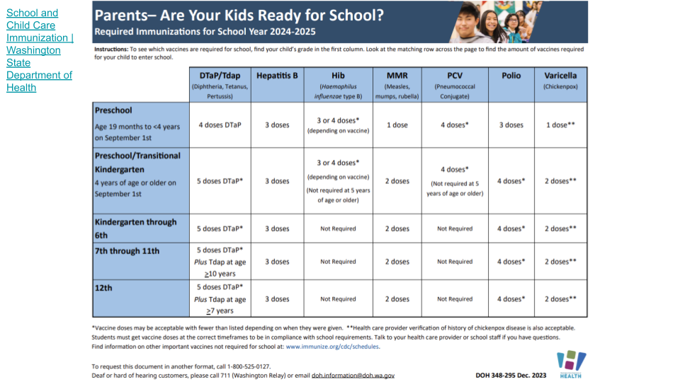 Immunization Requirements 
